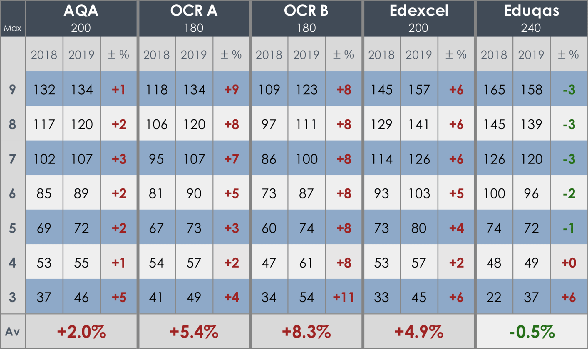 Gcses перевод